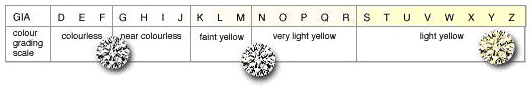 diamond, diamonds, color, colour, charts