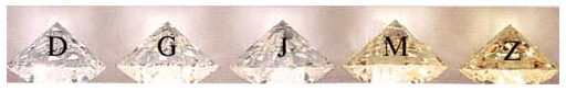 diamond, diamonds, color, colour, charts