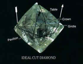 ideal cut, ideal diamond, ideal diamond cut